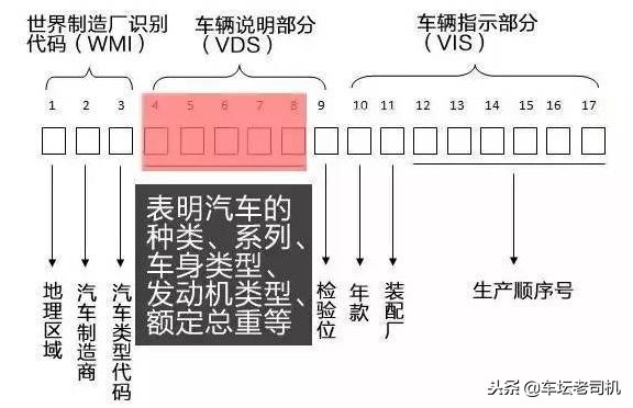 车架号揭秘：如何通过VIN码轻松查出汽车生产年份