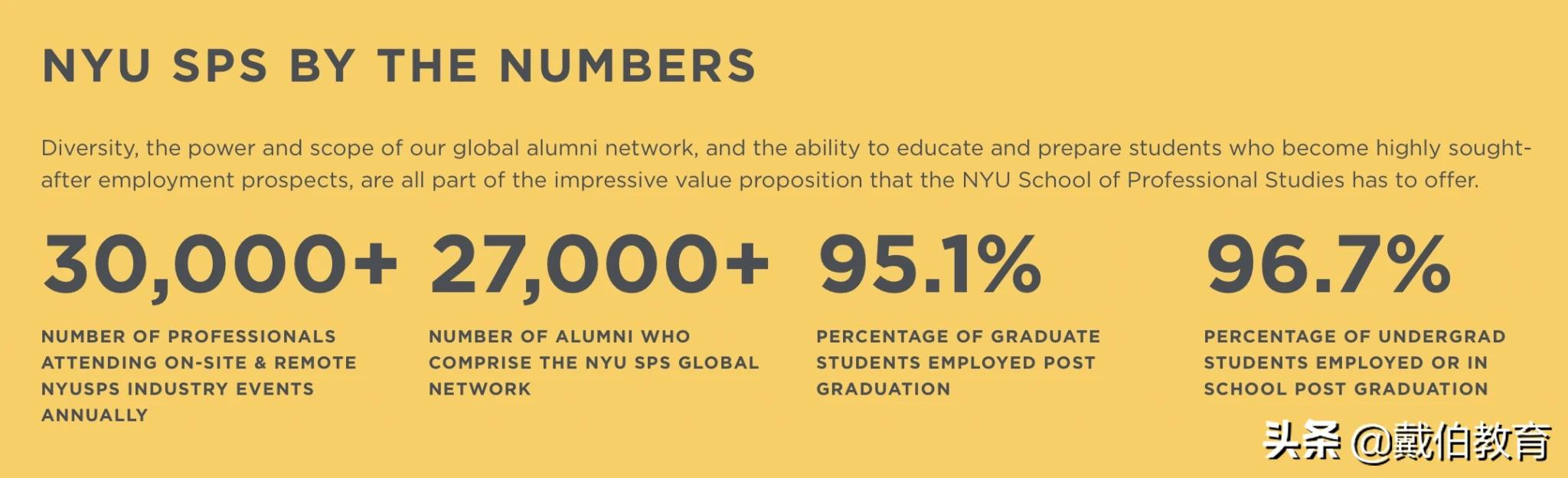 SPS真是谣传中的野鸡学院吗？真实情况太香了