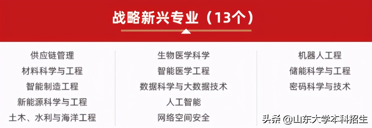 刚刚！2021山东省高考分数线公布！内附山东大学近三年录取分数！