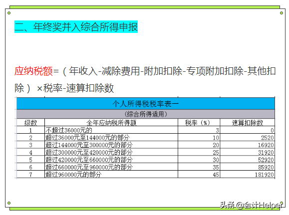 个人所得税怎么计算2022税率？附：附个税税率表-第7张图片