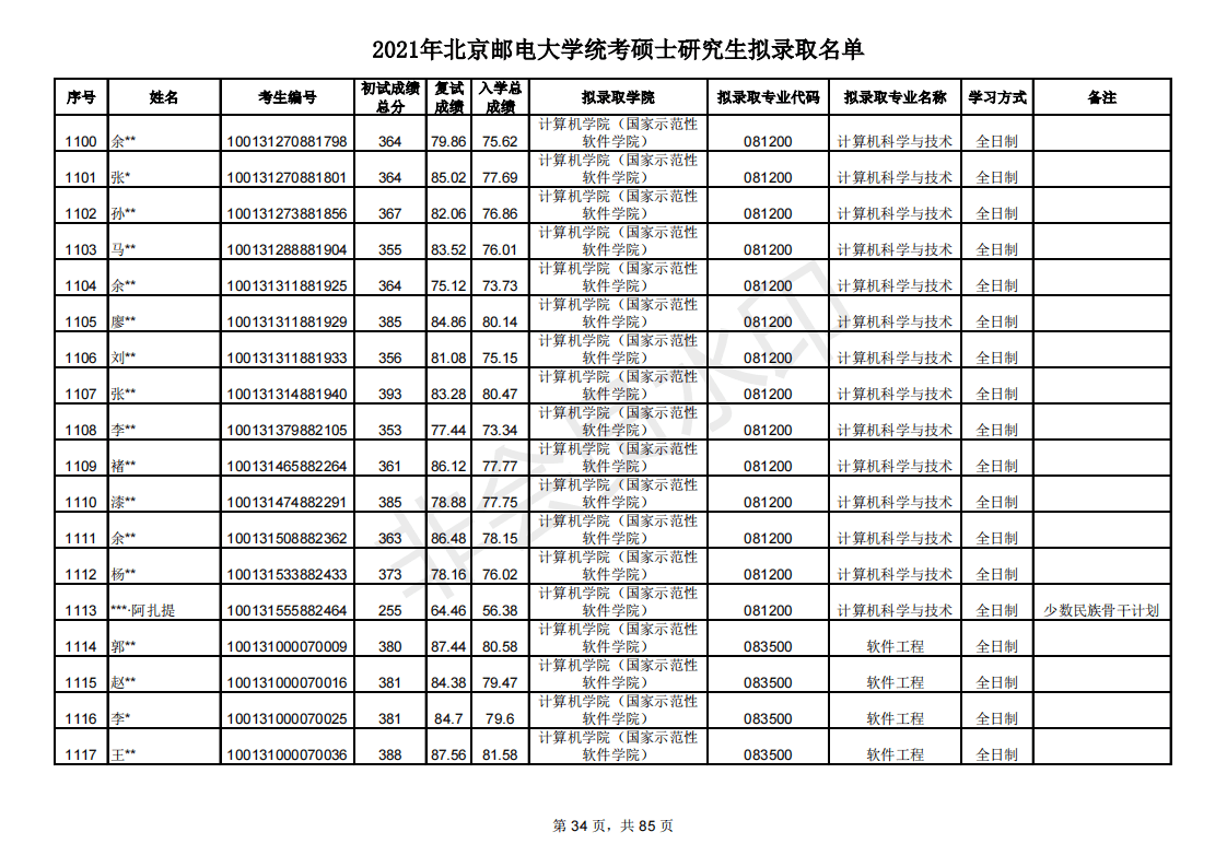 多少分能考研北京邮电大学？新祥旭带你看21年录取名单，含分数线