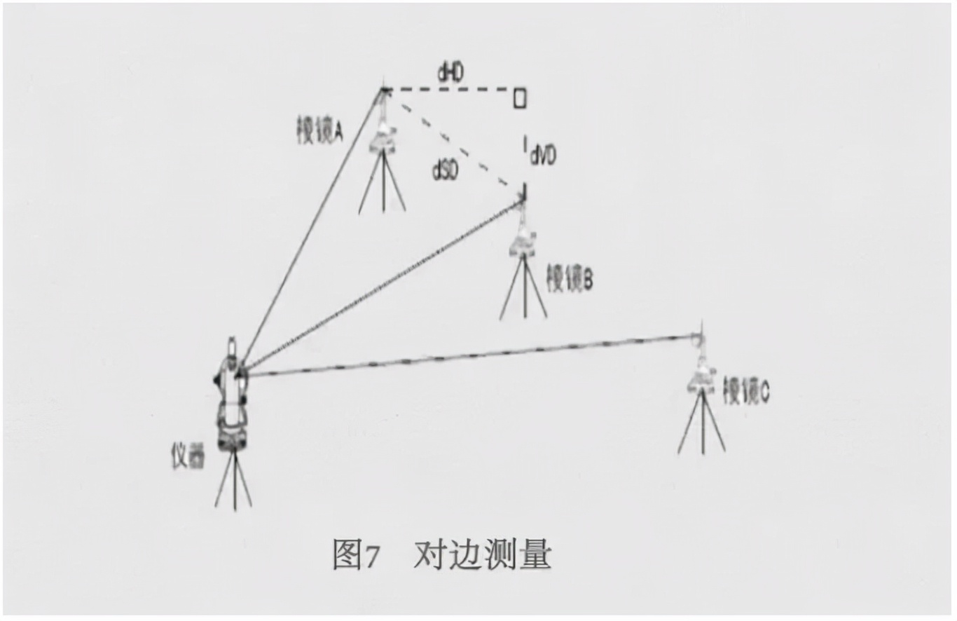 全站仪测量方法有哪些盘点6种全站仪测量方法
