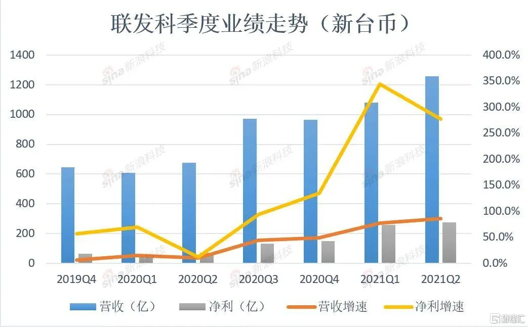 靠卖山寨货,一年爆赚600亿!中国最强捡漏王,凭什么这么牛?