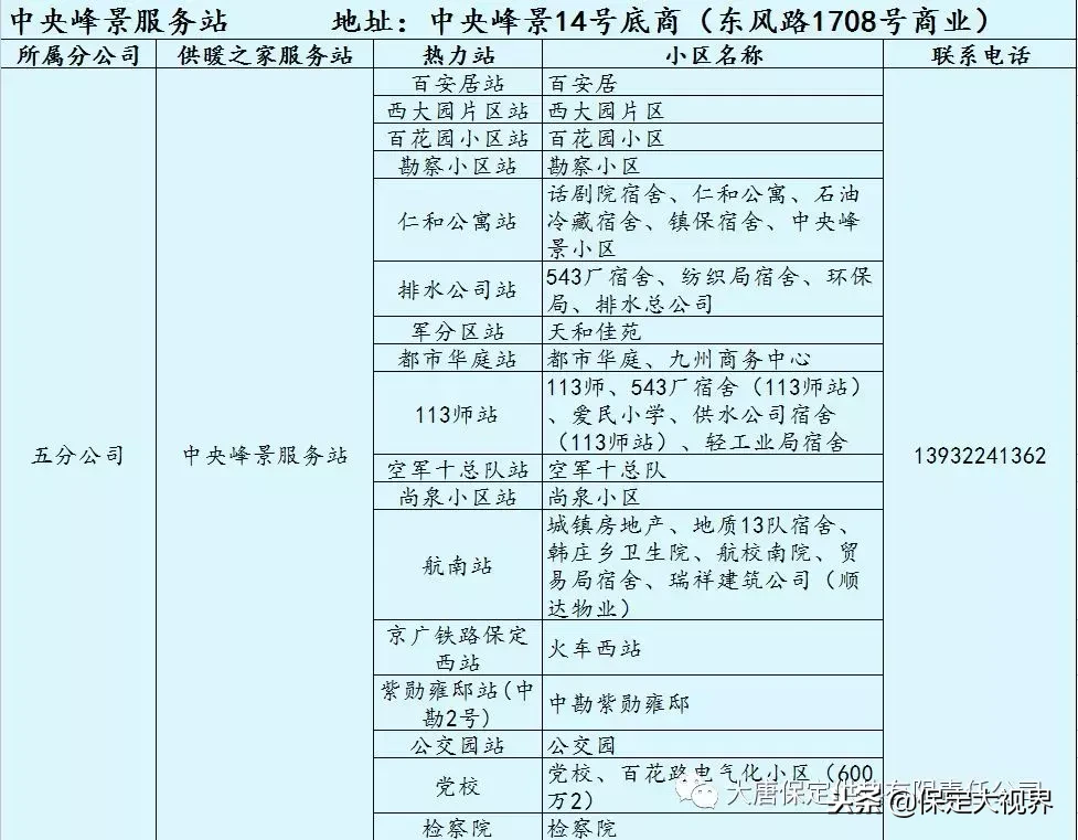 保定供暖，供暖报修、投诉电话都在这儿，请收藏