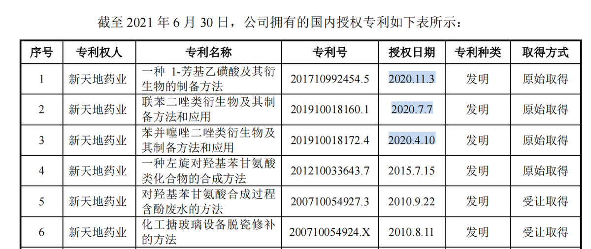 新天地药业大手笔分掉整个报告期利润总额，一客户无可执行资产