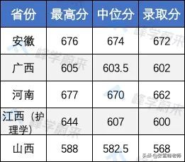 17所高校提前批錄取分數線公布！含清华、北大…高了还是低了？