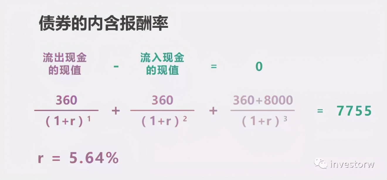 会计准则（09）——金融负债的计量
