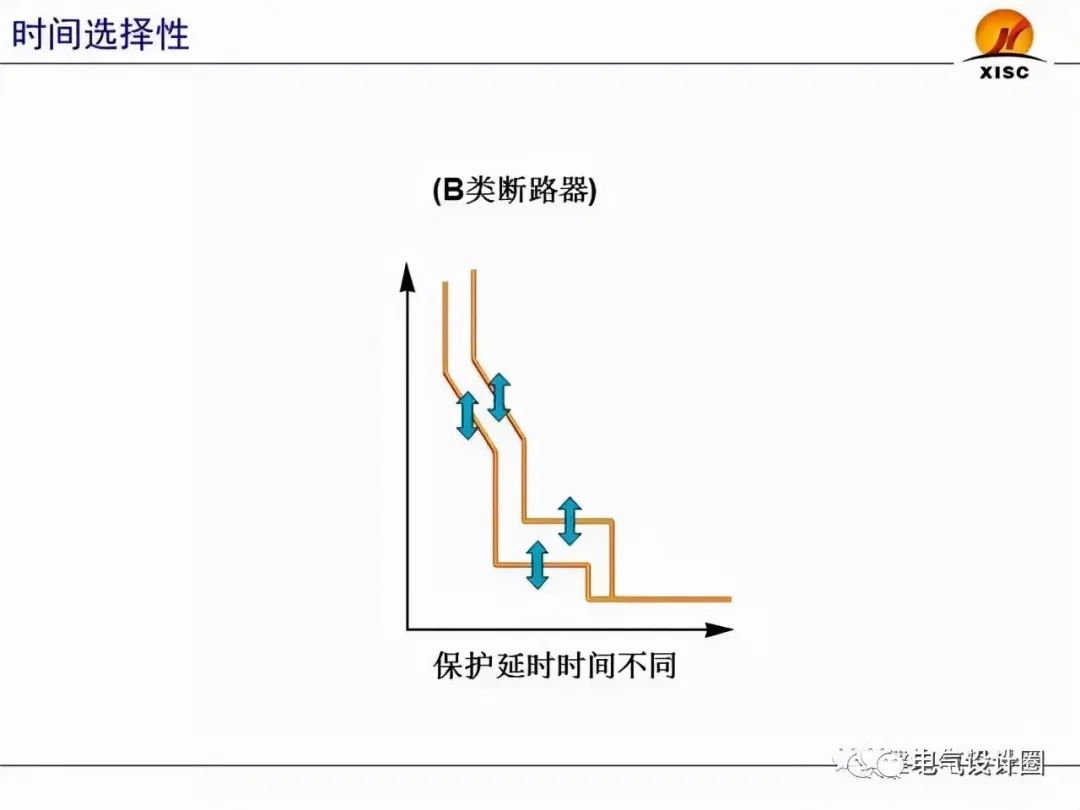 断路器的选择与整定（PPT图文详解），赶紧收藏吧