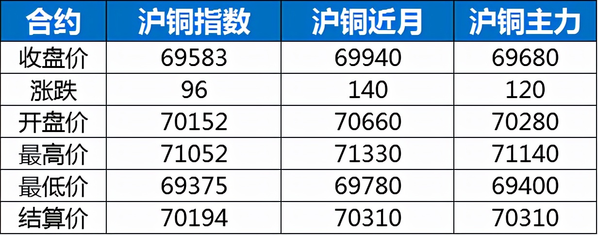 最新10月12日废铜调价信息汇总及废铜走势