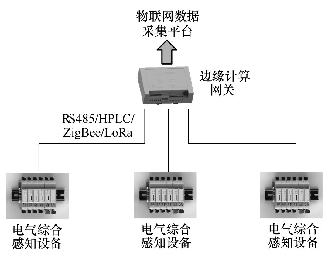 基于物联网架构的箱式变电站智能监测系统