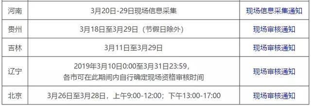 挤爆！2019中级会计报名正式开始，考生崩溃了！
