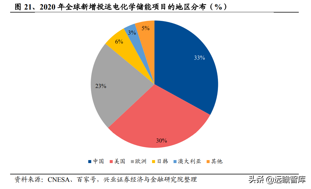 发电机组优质企业，首帆动力：布局混合能源&锂电储能加速升级