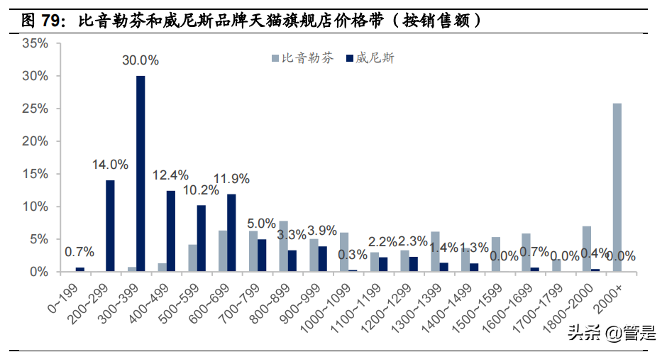 比音勒芬研究报告：品牌力突出的高端运动生活服饰