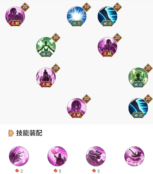 航海王燃烧意志之人物加点（四）