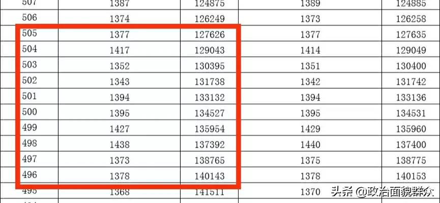 韩山师范学院与岭南师范大学怎么选，今年大概要多少分？