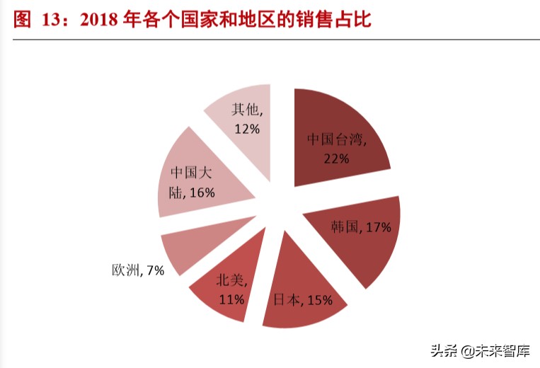 半导体材料专题报告：电子气体投资宝典