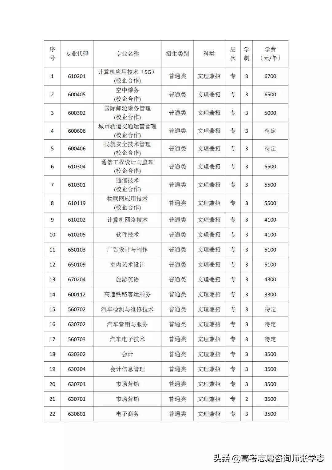 2020四平职业大学单独招生、对口招生开启，可选报46个专业