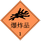 转发收藏！这些危险化学品安全警示标志，你全部了解吗？