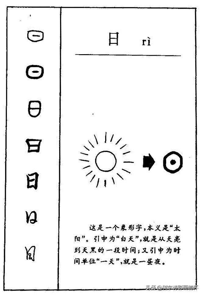 日初出大如车盖日初出大如车盖及日中则如盘盂的意思