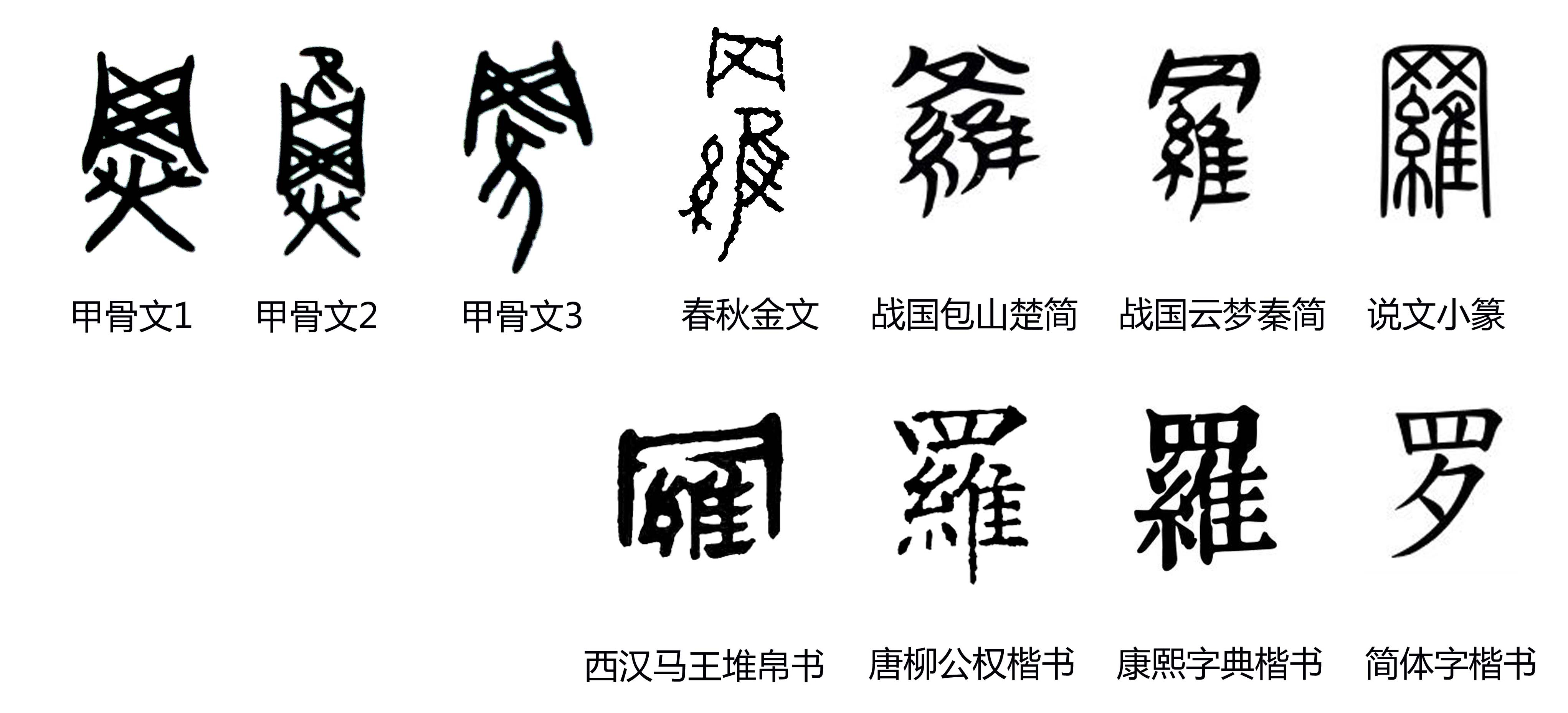 从网从維."这个释读是从小篆字形来的,不符合甲骨文字形