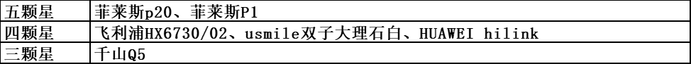 2021年电动牙刷哪个牌子好-6款电动牙刷测评-电动牙刷推荐