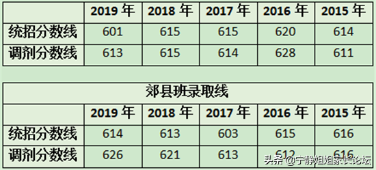 初升高必看！市级指标中哪些高中值得选择？（上篇）