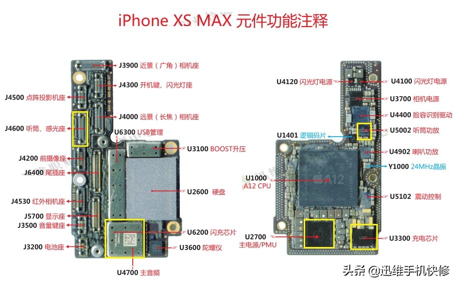 苹果最新召回，听筒无声抓紧看！符合这2点，可以免费换新iPhone