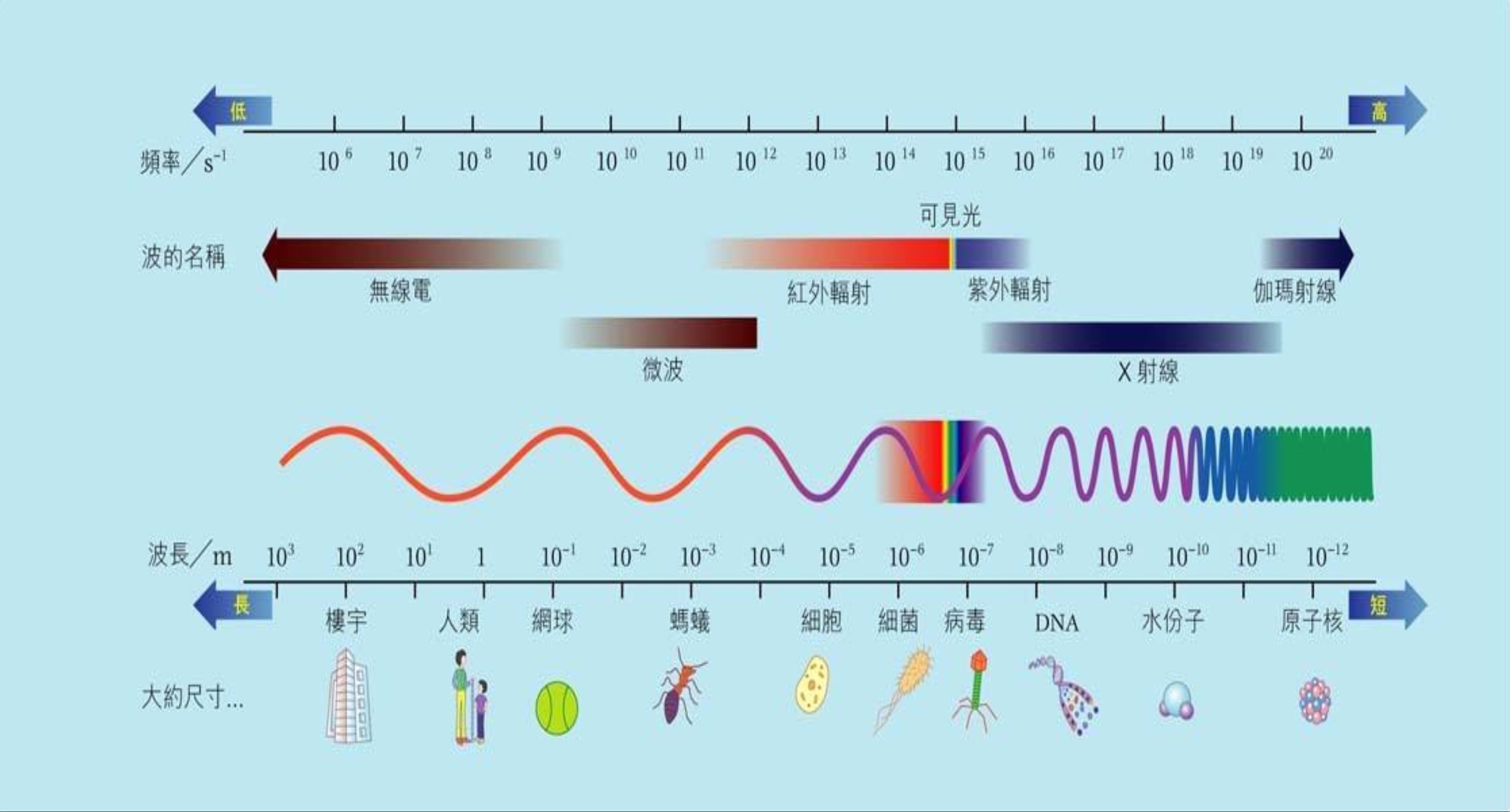 宇宙微波背景辐射波长图片