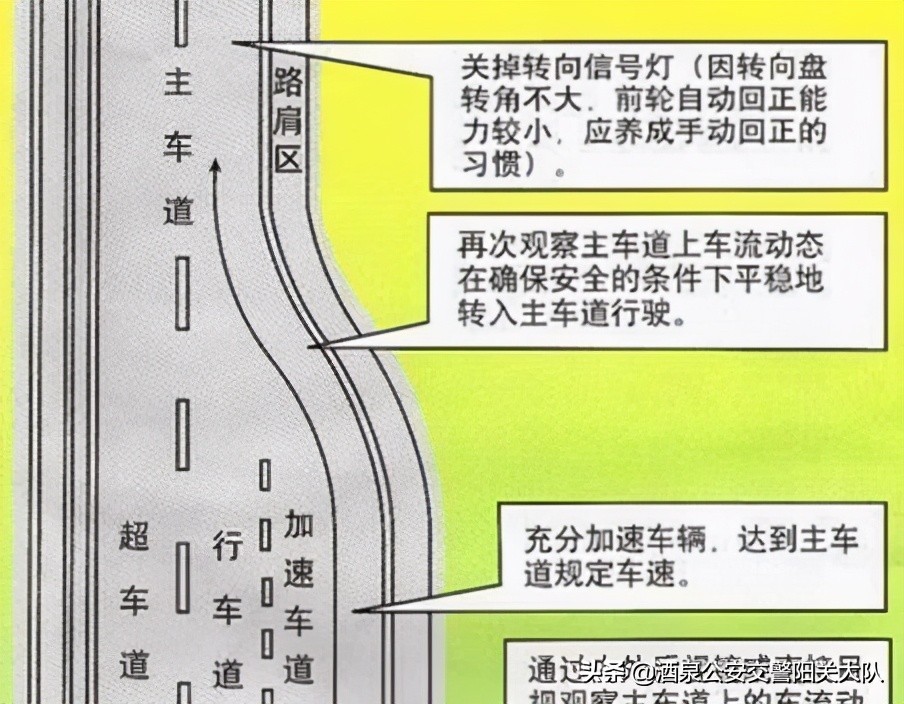 匝道是什么意思?