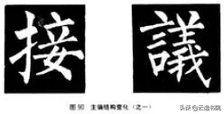 欧、颜、柳、赵四体结体和笔法