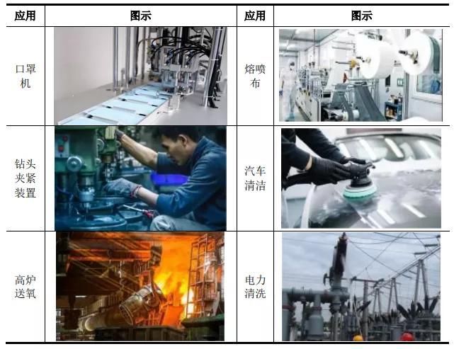 东亚机械：专精特新+机械行业+节能环保空气压缩机领先，国产替代