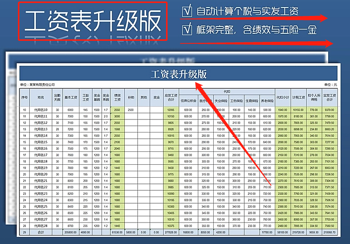 薪酬社保核算不容易？只需要计提这些会计分录，核算轻松搞定