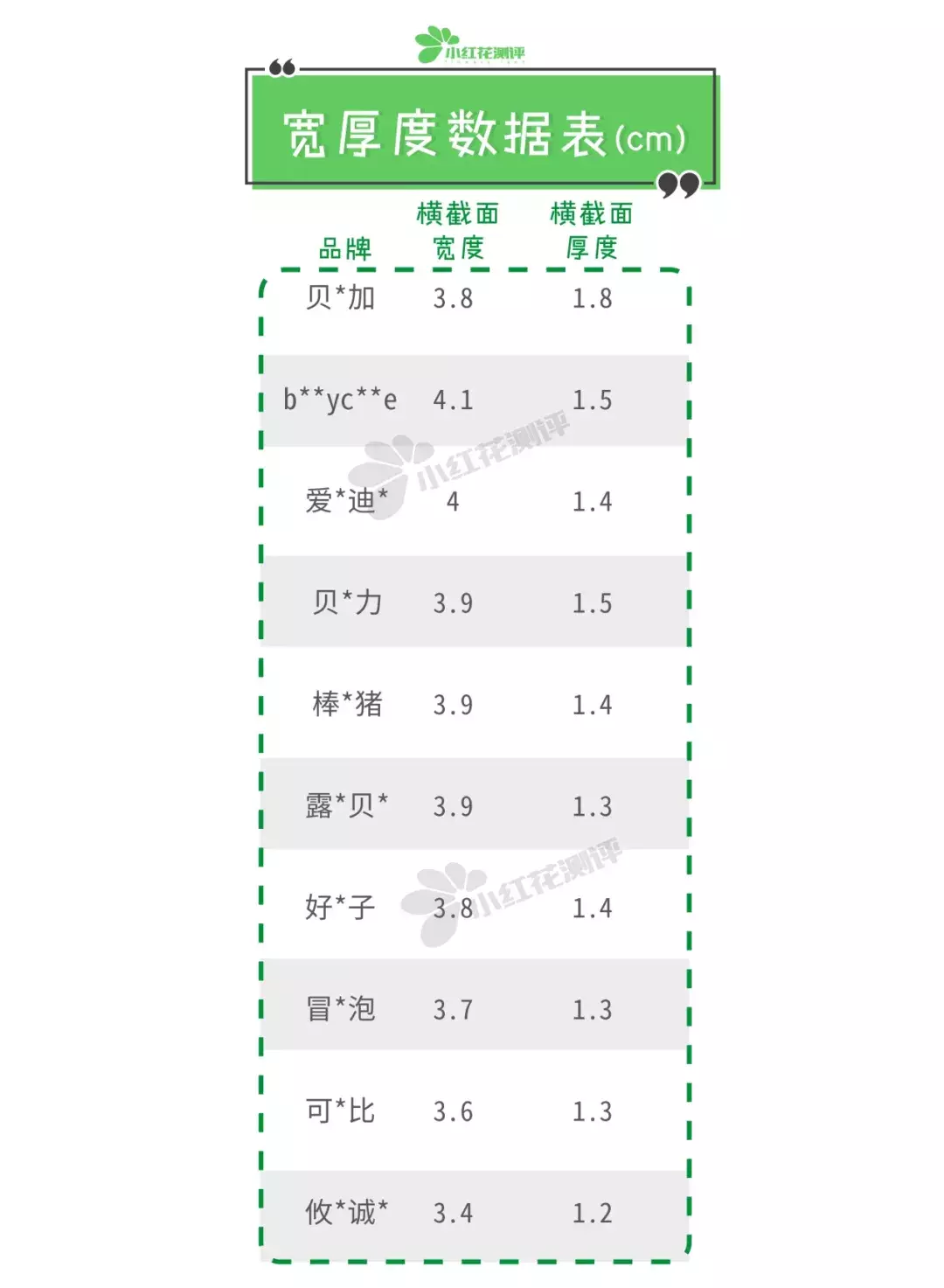 10款热销宝宝防撞条测评：闻着有异味，到底安全吗？