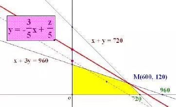 数学建模最常用的10种数学算法