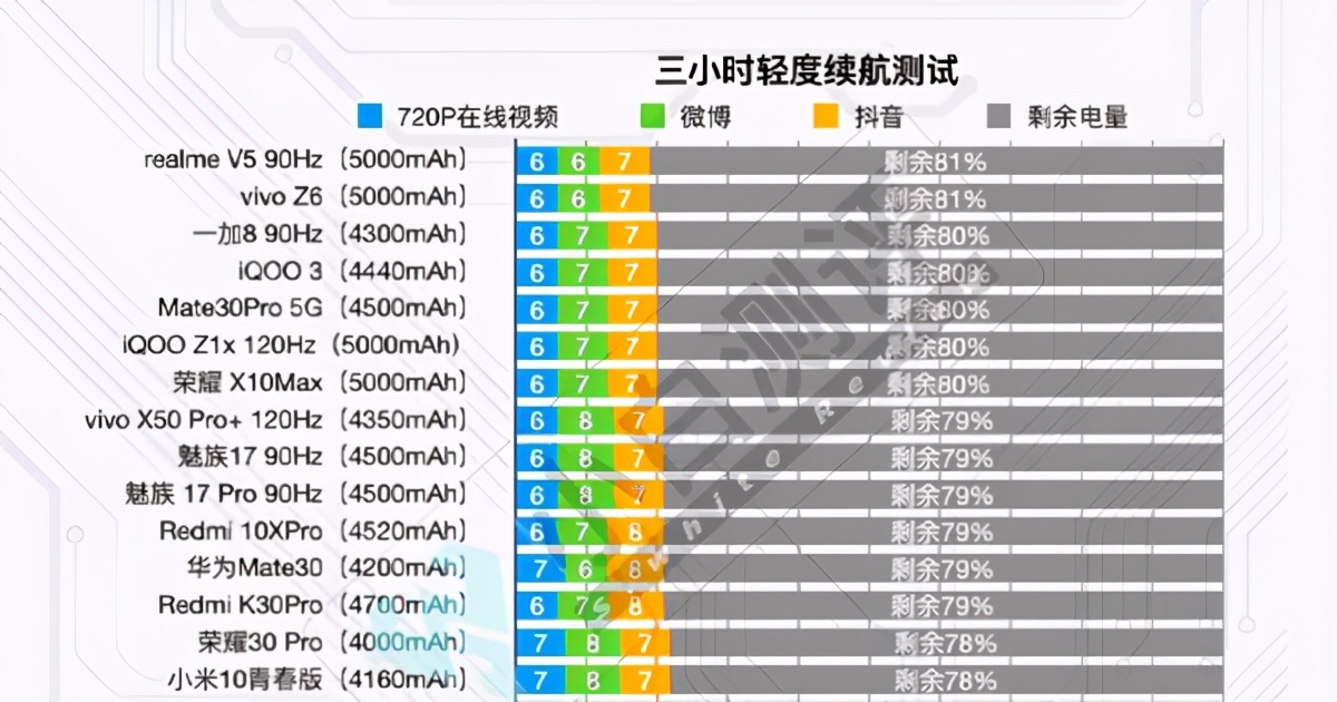 一加8和小米10怎么选择（详解一加8和小米10的区别）