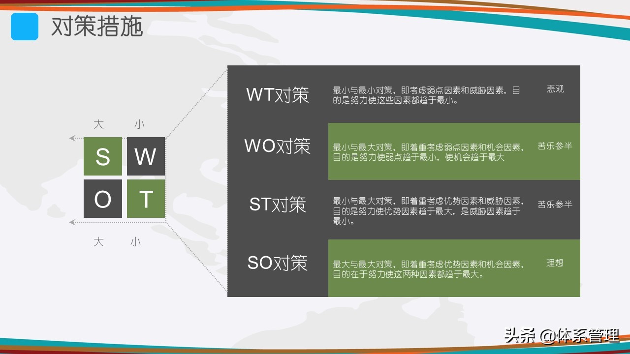 什么是SWOT分析？SWOT分析模型，SWOT分析法的规则，SWOT分析步骤