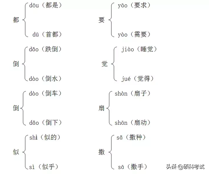 二年级语文下册知识点归纳（部编版）家长辅导必备，太全面，收藏