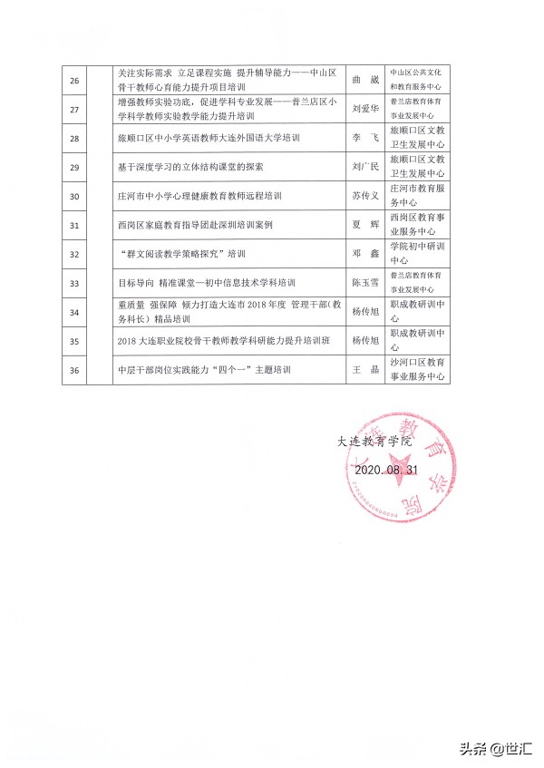 大连教育学院关于公布优秀研训案例评审结果的通知
