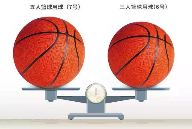 篮球3v3规则(篮球场3V3，未来最流行篮球方式大科普)