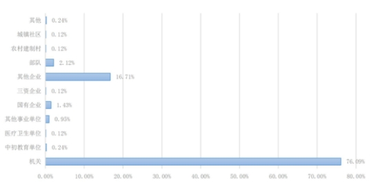 云南这所二本大学很“低调”，录取分数不高，毕业生容易当公务员