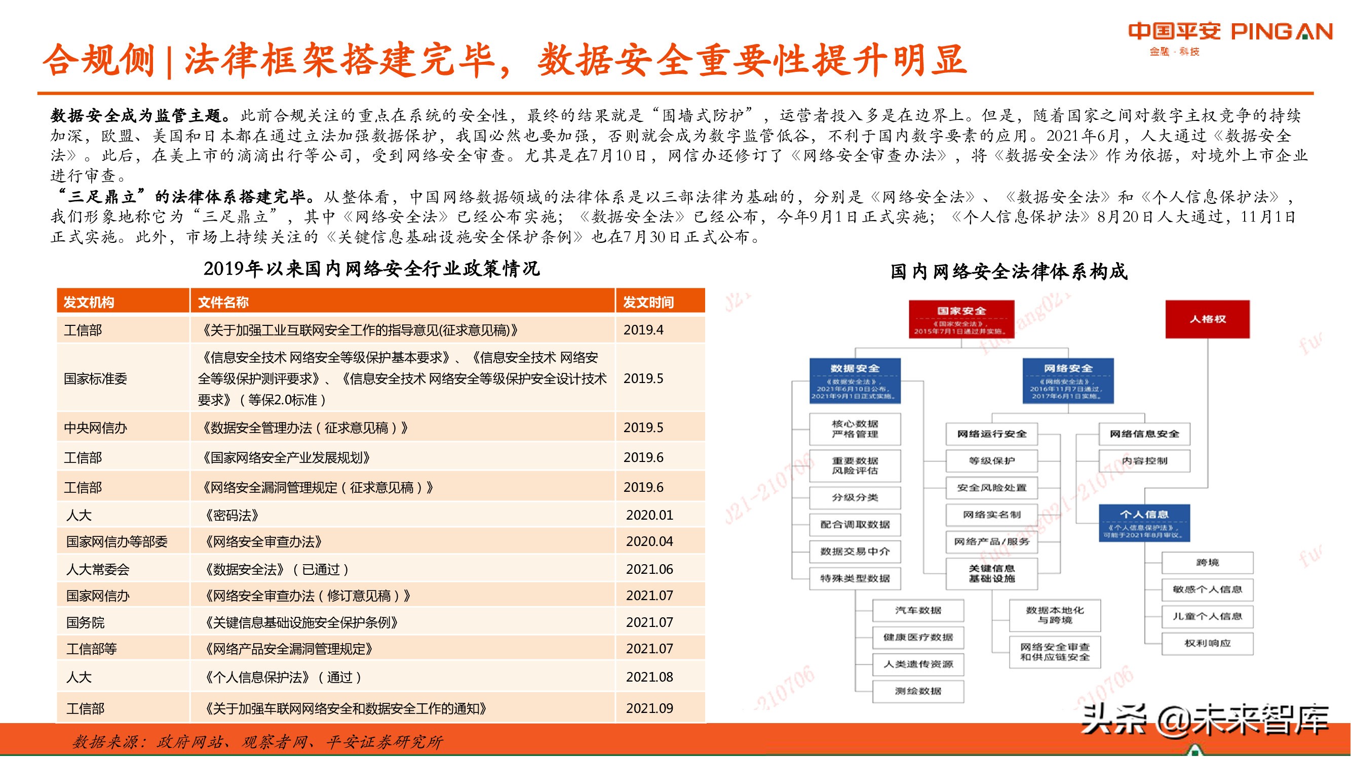 网络安全产业研究：现状、挑战与机遇分析