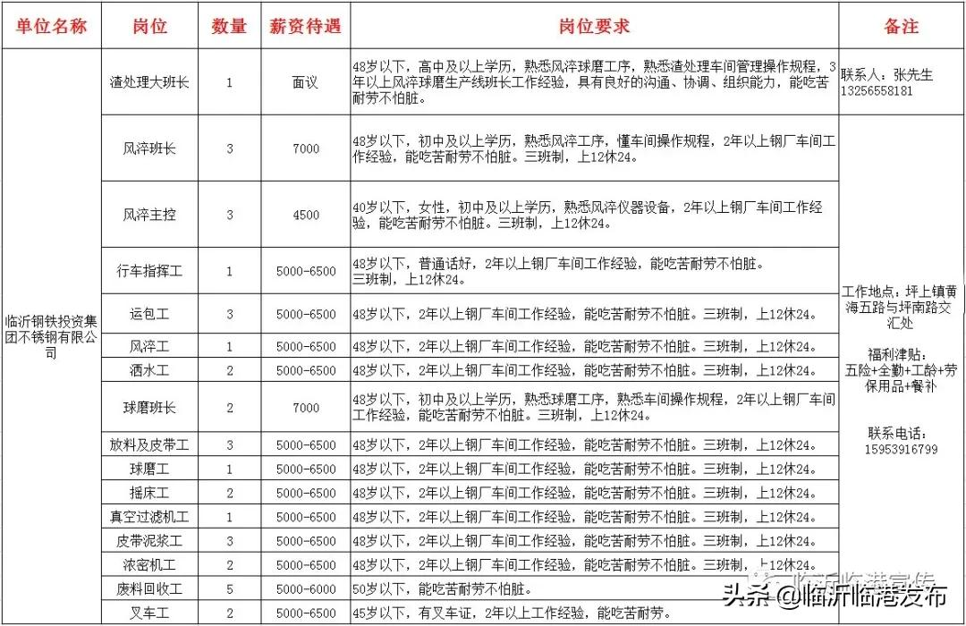 不锈钢招聘（五险）