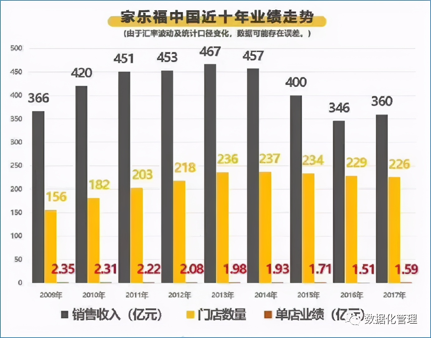 那些丑爆了的可视化图表，怪不得老板看了都想打人