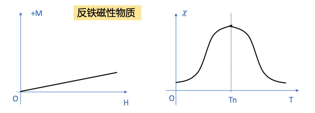 磁性与磁矩
