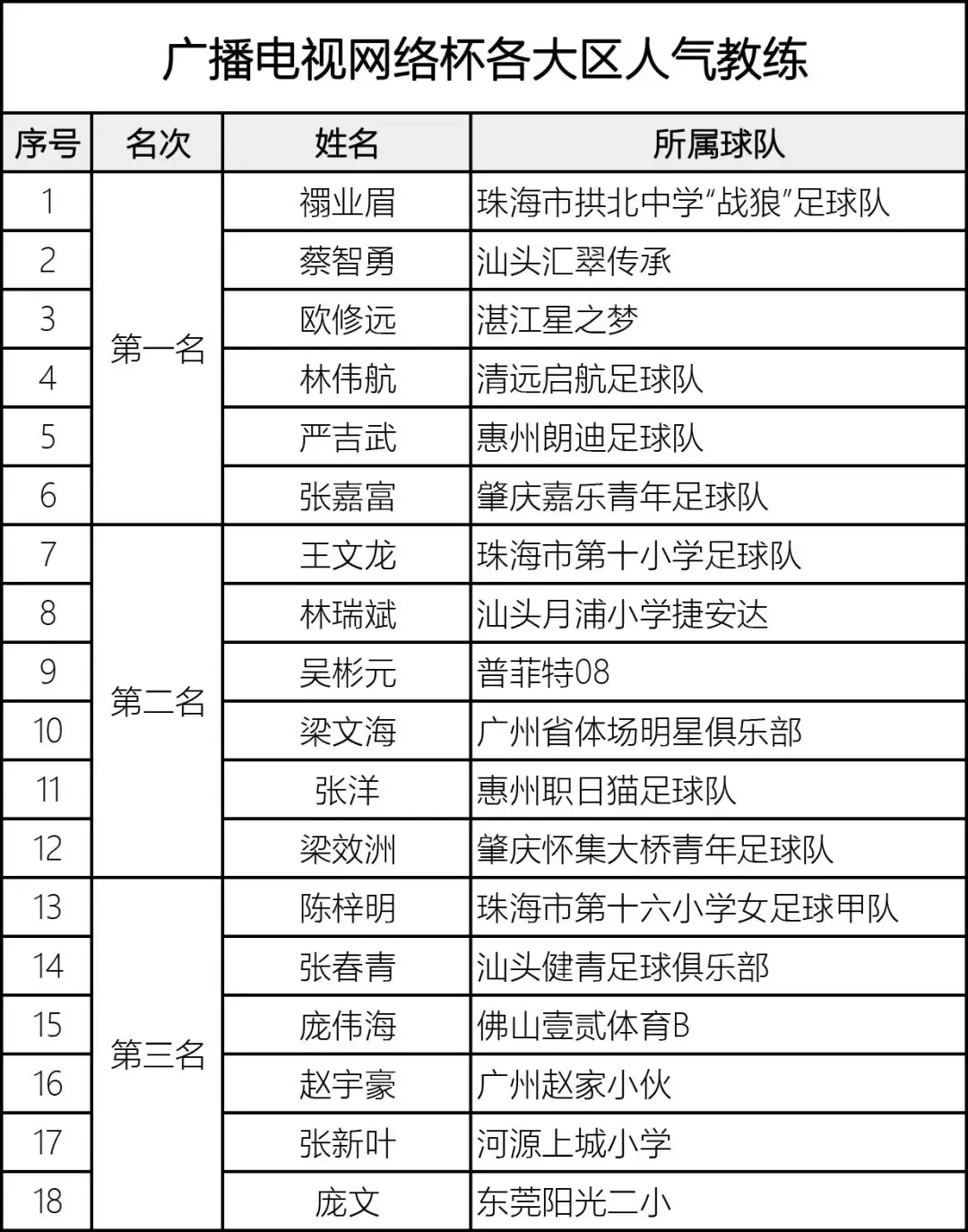 世界杯看球团(欢迎乘坐广电看球团专列，英超、男篮世界杯观赛之旅即将启程！)