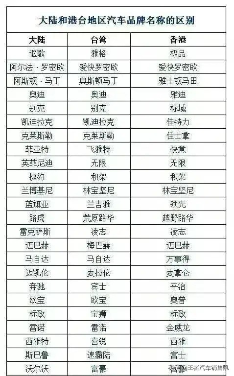 汽车品牌在港台的叫法，“极品”、“福士”、“雅迪”你知道吗
