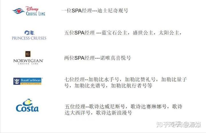 美容专业本科应届毕业生就业？到底能从事什么工作？