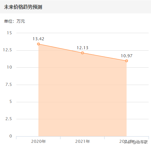 奥迪车主不信，这款奥迪A4L八年才开5万公里！网友：衣锦还乡