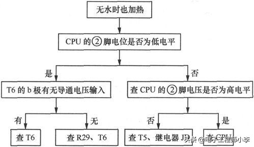 电子蒸炖煲故障分析与检修