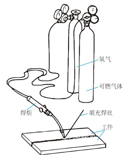 开一家汽车快修店需要配置哪些基本设备？